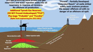 Texas-based company announces new Cook Inlet natural gas development